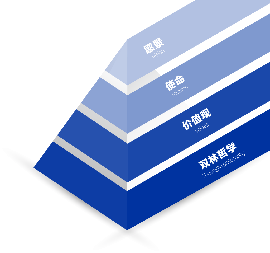 �ƶ�����vip.888�Ļ������������